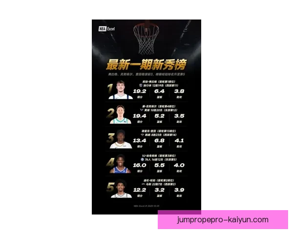 新赛季最佳球员名单公布，竞争力增强引人关注