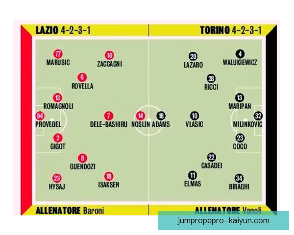 范戴克2025赛季零封次数趋势分析，表现稳健引发关注